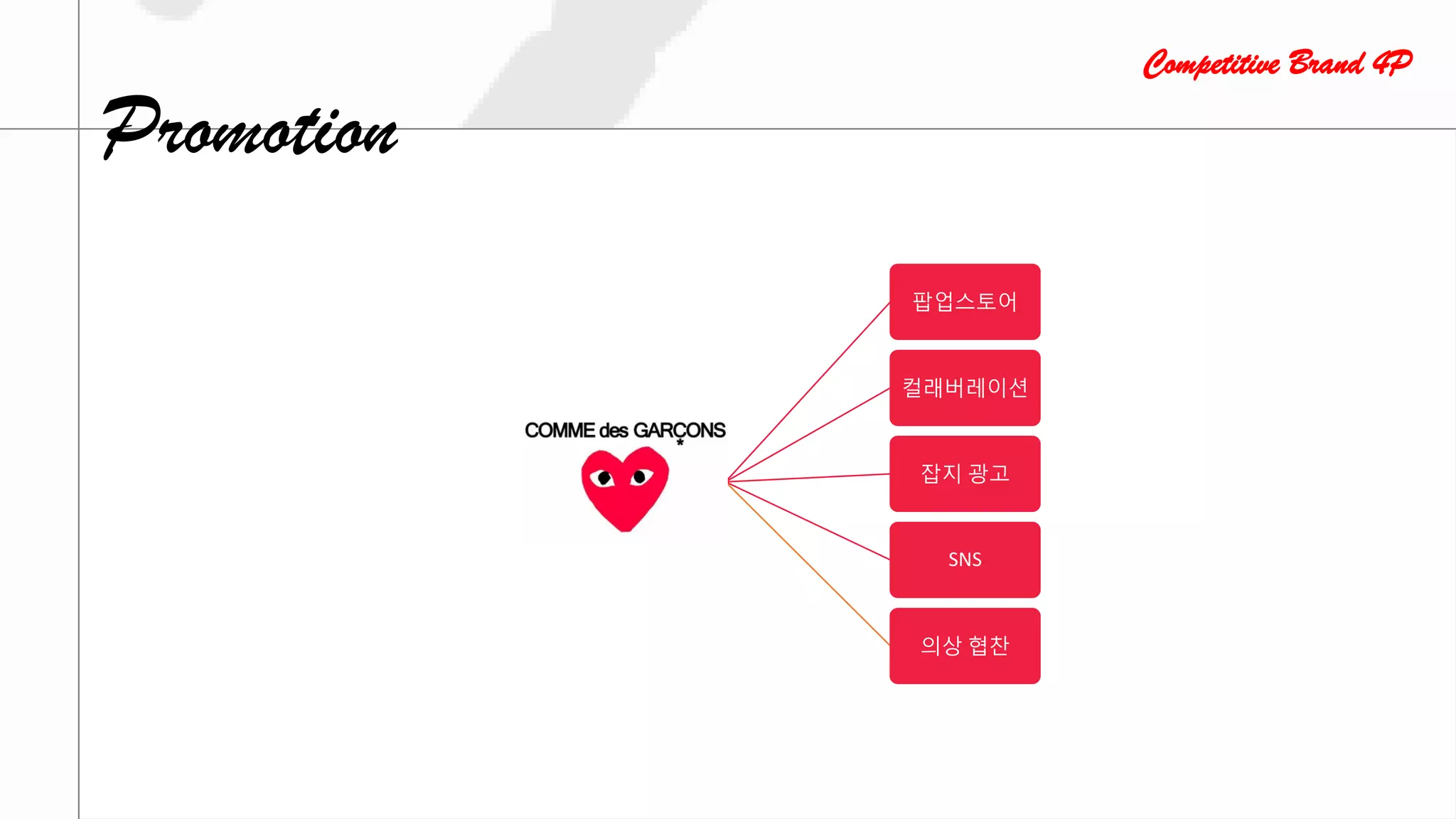 팝업스토어
컬래버레이션
잡지 광고
SNS
의상 협찬
Promotion
Competitive Brand 4P
 