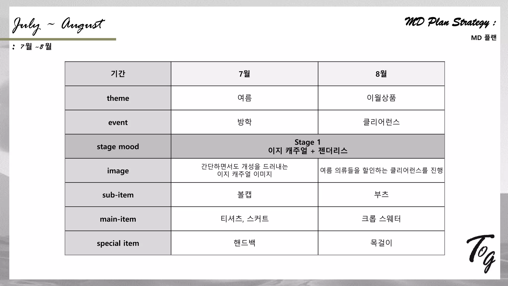 July ~ August
: 7 월 ~8 월
기간 7월 8월
theme 여름 이월상품
event 방학 클리어런스
stage mood
Stage 1
이지 캐주얼 + 젠더리스
image
간단하면서도 개성을 드러내는
이지 캐주얼 이미지
여름 의류들을 할인하는 클리어런스를 진행
sub-item 볼캡 부츠
main-item 티셔츠, 스커트 크롭 스웨터
special item 핸드백 목걸이
MD Plan Strategy :
MD 플랜
 