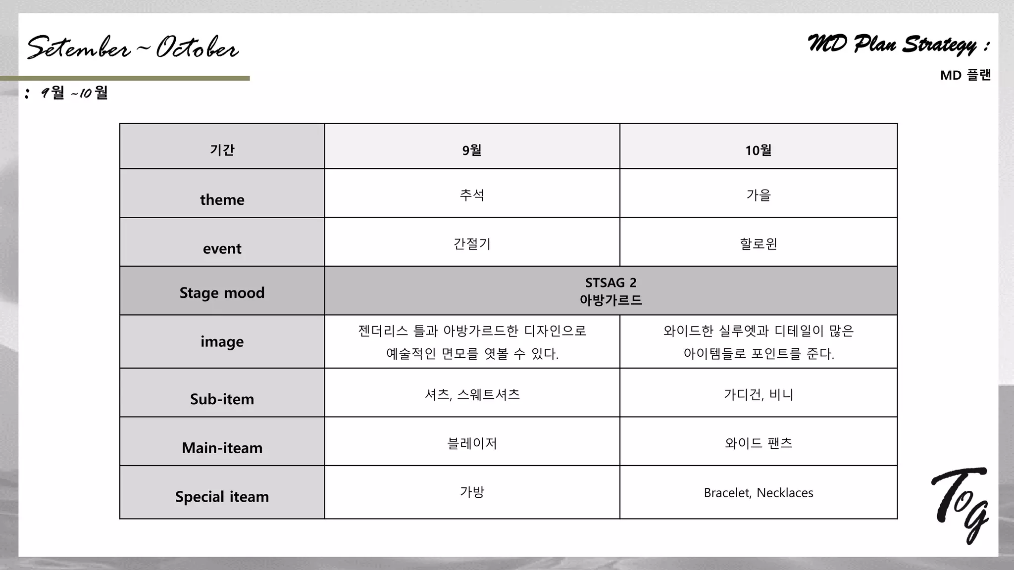 기간 9월 10월
theme 추석 가을
event 간절기 할로윈
Stage mood
STSAG 2
아방가르드
image
젠더리스 틀과 아방가르드한 디자인으로
예술적인 면모를 엿볼 수 있다.
와이드한 실루엣과 디테일이 많은
아이템들로 포인트를 준다.
Sub-item 셔츠, 스웨트셔츠 가디건, 비니
Main-iteam 블레이저 와이드 팬츠
Special iteam 가방 Bracelet, Necklaces
MD Plan Strategy :
MD 플랜
Setember~October
: 9 월 ~10 월
 