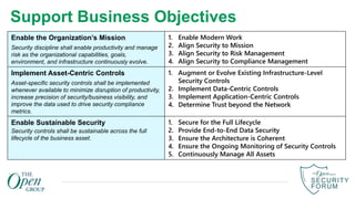 Support Business Objectives
Enable the Organization’s Mission
Security discipline shall enable productivity and manage
risk as the organizational capabilities, goals,
environment, and infrastructure continuously evolve.
1. Enable Modern Work
2. Align Security to Mission
3. Align Security to Risk Management
4. Align Security to Compliance Management
Implement Asset-Centric Controls
Asset-specific security controls shall be implemented
whenever available to minimize disruption of productivity,
increase precision of security/business visibility, and
improve the data used to drive security compliance
metrics.
1. Augment or Evolve Existing Infrastructure-Level
Security Controls
2. Implement Data-Centric Controls
3. Implement Application-Centric Controls
4. Determine Trust beyond the Network
Enable Sustainable Security
Security controls shall be sustainable across the full
lifecycle of the business asset.
1. Secure for the Full Lifecycle
2. Provide End-to-End Data Security
3. Ensure the Architecture is Coherent
4. Ensure the Ongoing Monitoring of Security Controls
5. Continuously Manage All Assets
 