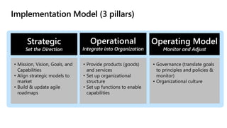 Implementation Model (3 pillars)
Operational Operating Model
Strategic
• Mission, Vision, Goals, and
Capabilities
• Align strategic models to
market
• Build & update agile
roadmaps
• Provide products (goods)
and services
• Set up organizational
structure
• Set up functions to enable
capabilities
• Governance (translate goals
to principles and policies &
monitor)
• Organizational culture
 