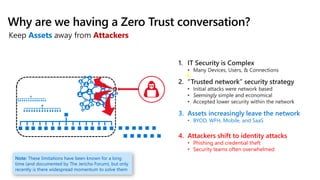 Why are we having a Zero Trust conversation?
3. Assets increasingly leave the network
• BYOD, WFH, Mobile, and SaaS
4. Attackers shift to identity attacks
• Phishing and credential theft
• Security teams often overwhelmed
Note: These limitations have been known for a long
time (and documented by The Jericho Forum), but only
recently is there widespread momentum to solve them
 