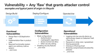 Vulnerability = Any ‘flaw’ that grants attacker control
examples and typical point of origin in lifecycle
Design/Build Deploy/Configure Operate/Use
Operational
Vulnerabilities
• Logging onto low security device as
administrator (leads to Credential Theft
/ Pass-the-*)
• Password on sticky note / spreadsheet
• Sharing passwords
• Clicking on Phishing Email
• Browsing compromised/untrustworthy
websites
• …and more
Configuration
Vulnerabilities
• Weak configurations
• Authentication
• cryptographic algorithms
• Access Control List (ACL)
• Other security setting
• Disabling security features
• …and more
Functional
Vulnerabilities
• Design flaw in OS/Application
code
• Implementation flaw in product
code
• Required functionality (system
agent runs arbitrary code as
system)
• …and more
 