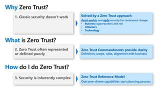 1. Classic security doesn’t work
3. Security is inherently complex
2. Zero Trust often represented
or defined poorly
Zero Trust Commandments provide clarity
Definition, scope, rules, alignment with business
Solved by a Zero Trust approach
Asset-centric and agile security for continuous change:
• Business opportunities and risk
• Attackers
• Technology
Zero Trust Reference Model
Outcome-driven capabilities start planning process
Why Zero Trust?
What is Zero Trust?
How do I do Zero Trust?
 