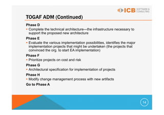 TOGAF ADM (Continued)
Phase D
 Complete the technical architecture—the infrastructure necessary to
 support the proposed new architecture
Phase E
 Evaluate the various implementation possibilities, identifies the major
 implementation projects that might be undertaken (the projects that
 convinced the org. to start EA implementation)
Phase F
 Prioritize projects on cost and risk
Phase G
 Architectural specification for implementation of projects
Phase H
 Modify change management process with new artifacts
Go to Phase A




                                                                           14
 