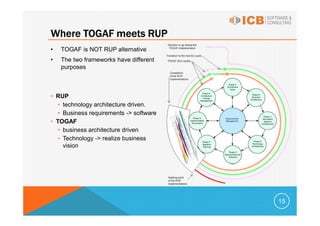 Where TOGAF meets RUP
•   TOGAF is NOT RUP alternative
•   The two frameworks have different
    purposes



• RUP
   • technology architecture driven.
   • Business requirements -> software
• TOGAF
   • business architecture driven
   • Technology -> realize business
     vision




                                         15
 