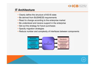 IT Architecture
   Clearly define the structure of AS-IS state
   Be derived from BUSINESS requirements
   React to change according to the enterprise market
   Be understood and receive support in the enterprise
   Set out the strategy for future purchases
   Specify migration strategies
   Reduce number and complexity of interfaces between components




                                                                   23
 
