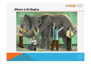 Where it All Begins




                      3
 