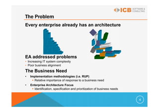 The Problem
Every enterprise already has an architecture




EA addressed problems
• Increasing IT system complexity
• Poor business alignment

The Business Need
•   Implementation methodologies (i.e. RUP)
      Relative importance of response to a business need
•   Enterprise Architecture Focus
      Identification, specification and prioritization of business needs


                                                                           4
 