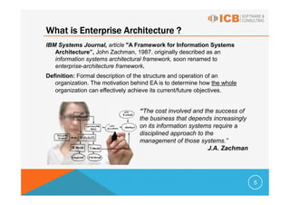 What is Enterprise Architecture ?
IBM Systems Journal, article "A Framework for Information Systems
   Architecture”, John Zachman, 1987. originally described as an
   information systems architectural framework, soon renamed to
   enterprise-architecture framework.
Definition: Formal description of the structure and operation of an
   organization. The motivation behind EA is to determine how the whole
   organization can effectively achieve its current/future objectives.


                                  “The cost involved and the success of
                                  the business that depends increasingly
                                  on its information systems require a
                                  disciplined approach to the
                                  management of those systems.”
                                                           J.A. Zachman




                                                                           5
 