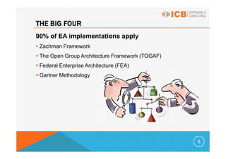 THE BIG FOUR
90% of EA implementations apply
 Zachman Framework
 The Open Group Architecture Framework (TOGAF)
 Federal Enterprise Architecture (FEA)
 Gartner Methodology




                                                 8
 