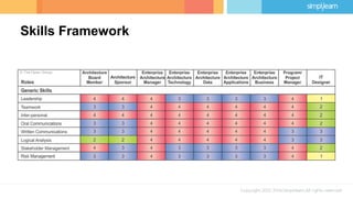 Skills Framework
 