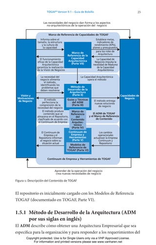 25
TOGAF®
Version 9.1 – Guía de Bolsillo
El repositorio es inicialmente cargado con los Modelos de Referencia
TOGAF (documentado en TOGAF, Parte VI).
1.5.1 Método de Desarrollo de la Arquitectura (ADM
por sus siglas en inglés)
El ADM describe cómo obtener una Arquitectura Empresarial que sea
específica para la organización y para responder a los requerimientos del
Figura 1: Descripción del Contenido de TOGAF
Las necesidades del negocio dan forma a los aspectos
no-arquitectónicos de la operación del negocio
Aprender de la operación del negocio
crea nuevas necesidades de negocio
La necesidad del
negocio alimenta
el método,
identificando los
problemas que
deben resolverse
El método
perfecciona la
comprensión de la
necesidad del negocio
El Continuum de
Empresa y el
Repositorio informan
al negocio sobre su
situación actual
El método produce
contenido que se
almacena en el Repositorio,
clasificado de acuerdo con
el Continuum de Empresa
El ADM de TOGAF
y el Marco de Referencia
de Contenido
Capacidades de
Negocio
Visión y
Motivaciones
de Negocio
Marco de
Referencia de la
Capacidad
Arquitectónica
(Parte VII)
Método de
Desarrollo de la
Arquitectura
(Parte II)
Continuum de
Empresa y
Herramientas
(Parte V)
Marco de
Referencia
del
Contenido
Arquitec-
tónico
(Parte IV)
Modelos de
Referencia de
TOGAF (Parte VI)
Guías y Técnicas
del ADM
(Parte III)
El método entrega
nuevas soluciones
de negocio
Los cambios
operacionales
actualizan la Empresa
Continuum y
Repositorio
La Capacidad Arquitectónica
opera el método
Informa sobre el
tamaño, la estructura
y la cultura de
la capacidad
El funcionamiento
eficaz de la Capacidad
Arquitectónica
garantiza la realización
de la Visión de Negocios
La Capacidad de
Negocios impulsa la
necesidad de Madurez
de la Capacidad
Arquitectónica
Establece metas,
indicadores de
rendimiento (KPls),
planes y presupuestos
para los roles de
Arquitectura
Marco de Referencia de Capacidades de TOGAF
Continuum de Empresa y Herramientas de TOGAF
Copyright protected. Use is for Single Users only via a VHP Approved License.
For information and printed versions please see www.vanharen.net
 