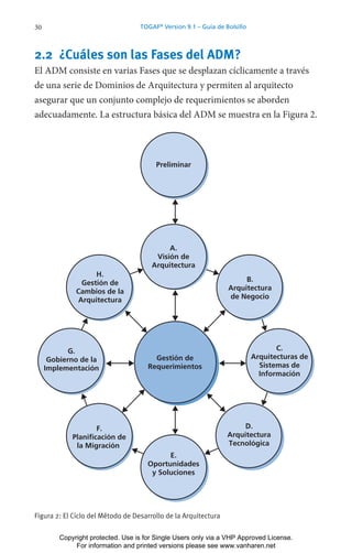 30 TOGAF®
Version 9.1 – Guía de Bolsillo
2.2 ¿Cuáles son las Fases del ADM?
El ADM consiste en varias Fases que se desplazan cíclicamente a través
de una serie de Dominios de Arquitectura y permiten al arquitecto
asegurar que un conjunto complejo de requerimientos se aborden
adecuadamente. La estructura básica del ADM se muestra en la Figura 2.
Gestión de
Requerimientos
Preliminar
A.
Visión de
Arquitectura
E.
Oportunidades
y Soluciones
F.
Planificación de
la Migración
G.
Gobierno de la
Implementación
H.
Gestión de
Cambios de la
Arquitectura
B.
Arquitectura
de Negocio
C.
Arquitecturas de
Sistemas de
Información
D.
Arquitectura
Tecnológica
Figura 2: El Ciclo del Método de Desarrollo de la Arquitectura
Copyright protected. Use is for Single Users only via a VHP Approved License.
For information and printed versions please see www.vanharen.net
 