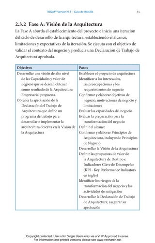 35
TOGAF®
Version 9.1 – Guía de Bolsillo
2.3.2 Fase A: Visión de la Arquitectura
La Fase A aborda el establecimiento del proyecto e inicia una iteración
del ciclo de desarrollo de la arquitectura, estableciendo el alcance,
limitaciones y expectativas de la iteración. Se ejecuta con el objetivo de
validar el contexto del negocio y producir una Declaración de Trabajo de
Arquitectura aprobada.
Objetivos Pasos
Desarrollar una visión de alto nivel
de las Capacidades y valor de
negocio que se desean obtener
como resultado de la Arquitectura
Empresarial propuesta.
Obtener la aprobación de la
Declaración del Trabajo de
Arquitectura que define un
programa de trabajo para
desarrollar e implementar la
arquitectura descrita en la Visión de
la Arquitectura
Establecer el proyecto de arquitectura
Identificar a los interesados,
las preocupaciones y los
requerimientos de negocio
Confirmar y elaborar objetivos de
negocio, motivaciones de negocio y
limitaciones
Evaluar las capacidades del negocio
Evaluar la preparación para la
transformación del negocio
Definir el alcance
Confirmar y elaborar Principios de
Arquitectura, incluyendo Principios
de Negocio
Desarrollar la Visión de la Arquitectura
Definir las propuestas de valor de
la Arquitectura de Destino e
Indicadores Clave de Desempeño
(KPI - Key Performance Indicators
en inglés)
Identificar los riesgos de la
transformación del negocio y las
actividades de mitigación
Desarrollar la Declaración de Trabajo
de Arquitectura; asegurar su
aprobación
Copyright protected. Use is for Single Users only via a VHP Approved License.
For information and printed versions please see www.vanharen.net
 