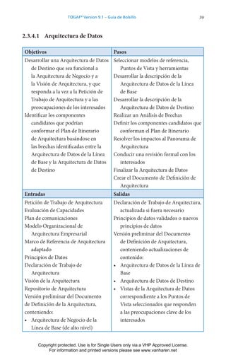 39
TOGAF®
Version 9.1 – Guía de Bolsillo
2.3.4.1 Arquitectura de Datos
Objetivos Pasos
Desarrollar una Arquitectura de Datos
de Destino que sea funcional a
la Arquitectura de Negocio y a
la Visión de Arquitectura, y que
responda a la vez a la Petición de
Trabajo de Arquitectura y a las
preocupaciones de los interesados
Identificar los componentes
candidatos que podrían
conformar el Plan de Itinerario
de Arquitectura basándose en
las brechas identificadas entre la
Arquitectura de Datos de la Línea
de Base y la Arquitectura de Datos
de Destino
Seleccionar modelos de referencia,
Puntos de Vista y herramientas
Desarrollar la descripción de la
Arquitectura de Datos de la Línea
de Base
Desarrollar la descripción de la
Arquitectura de Datos de Destino
Realizar un Análisis de Brechas
Definir los componentes candidatos que
conforman el Plan de Itinerario
Resolver los impactos al Panorama de
Arquitectura
Conducir una revisión formal con los
interesados
Finalizar la Arquitectura de Datos
Crear el Documento de Definición de
Arquitectura
Entradas Salidas
Petición de Trabajo de Arquitectura
Evaluación de Capacidades
Plan de comunicaciones
Modelo Organizacional de
Arquitectura Empresarial
Marco de Referencia de Arquitectura
adaptado
Principios de Datos
Declaración de Trabajo de
Arquitectura
Visión de la Arquitectura
Repositorio de Arquitectura
Versión preliminar del Documento
de Definición de la Arquitectura,
conteniendo:
• Arquitectura de Negocio de la
Línea de Base (de alto nivel)
Declaración de Trabajo de Arquitectura,
actualizada si fuera necesario
Principios de datos validados o nuevos
principios de datos
Versión preliminar del Documento
de Definición de Arquitectura,
conteniendo actualizaciones de
contenido:
• Arquitectura de Datos de la Línea de
Base
• Arquitectura de Datos de Destino
• Vistas de la Arquitectura de Datos
correspondiente a los Puntos de
Vista seleccionados que responden
a las preocupaciones clave de los
interesados
Copyright protected. Use is for Single Users only via a VHP Approved License.
For information and printed versions please see www.vanharen.net
 
