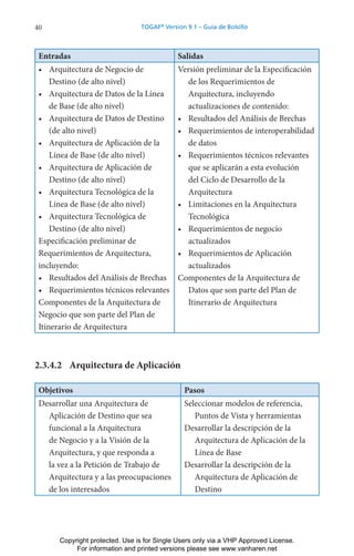 40 TOGAF®
Version 9.1 – Guía de Bolsillo
Entradas Salidas
• Arquitectura de Negocio de
Destino (de alto nivel)
• Arquitectura de Datos de la Línea
de Base (de alto nivel)
• Arquitectura de Datos de Destino
(de alto nivel)
• Arquitectura de Aplicación de la
Línea de Base (de alto nivel)
• Arquitectura de Aplicación de
Destino (de alto nivel)
• Arquitectura Tecnológica de la
Línea de Base (de alto nivel)
• Arquitectura Tecnológica de
Destino (de alto nivel)
Especificación preliminar de
Requerimientos de Arquitectura,
incluyendo:
• Resultados del Análisis de Brechas
• Requerimientos técnicos relevantes
Componentes de la Arquitectura de
Negocio que son parte del Plan de
Itinerario de Arquitectura
Versión preliminar de la Especificación
de los Requerimientos de
Arquitectura, incluyendo
actualizaciones de contenido:
• Resultados del Análisis de Brechas
• Requerimientos de interoperabilidad
de datos
• Requerimientos técnicos relevantes
que se aplicarán a esta evolución
del Ciclo de Desarrollo de la
Arquitectura
• Limitaciones en la Arquitectura
Tecnológica
• Requerimientos de negocio
actualizados
• Requerimientos de Aplicación
actualizados
Componentes de la Arquitectura de
Datos que son parte del Plan de
Itinerario de Arquitectura
2.3.4.2 Arquitectura de Aplicación
Objetivos Pasos
Desarrollar una Arquitectura de
Aplicación de Destino que sea
funcional a la Arquitectura
de Negocio y a la Visión de la
Arquitectura, y que responda a
la vez a la Petición de Trabajo de
Arquitectura y a las preocupaciones
de los interesados
Seleccionar modelos de referencia,
Puntos de Vista y herramientas
Desarrollar la descripción de la
Arquitectura de Aplicación de la
Línea de Base
Desarrollar la descripción de la
Arquitectura de Aplicación de
Destino
Copyright protected. Use is for Single Users only via a VHP Approved License.
For information and printed versions please see www.vanharen.net
 