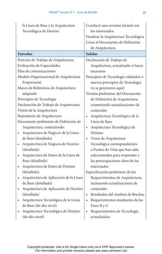 43
TOGAF®
Version 9.1 – Guía de Bolsillo
la Línea de Base y la Arquitectura
Tecnológica de Destino
Conducir una revisión formal con
los interesados
Finalizar la Arquitectura Tecnológica
Crear el Documento de Definición
de Arquitectura
Entradas Salidas
Petición de Trabajo de Arquitectura
Evaluación de Capacidades
Plan de comunicaciones
Modelo Organizacional de Arquitectura
Empresarial
Marco de Referencia de Arquitectura
adaptado
Principios de Tecnología
Declaración de Trabajo de Arquitectura
Visión de la Arquitectura
Repositorio de Arquitectura
Documento preliminar de Definición de
Arquitectura, conteniendo:
• Arquitectura de Negocio de la Línea
de Base (detallada)
• Arquitectura de Negocio de Destino
(detallada)
• Arquitectura de Datos de la Línea de
Base (detallada)
• Arquitectura de Datos de Destino
(detallada)
• Arquitectura de Aplicación de la Línea
de Base (detallada)
• Arquitectura de Aplicación de Destino
(detallada)
• Arquitectura Tecnológica de la Línea
de Base (de alto nivel)
• Arquitectura Tecnológica de Destino
(de alto nivel)
Declaración de Trabajo de
Arquitectura, actualizado si fuera
necesario
Principios de Tecnología validados o
nuevos principios de Tecnología
(si se generaron aquí)
Versión preliminar del Documento
de Definición de Arquitectura,
conteniendo actualizaciones de
contenido:
• Arquitectura Tecnológica de la
Línea de Base
• Arquitectura Tecnológica de
Destino
• Vistas de Arquitectura
Tecnológica correspondientes
a Puntos de Vista que han sido
seleccionados para responder a
las preocupaciones clave de los
interesados
Especificación preliminar de los
Requerimientos de Arquitectura,
incluyendo actualizaciones de
contenido:
• Resultados del Análisis de Brechas
• Requerimientos resultantes de las
Fases B y C
• Requerimientos de Tecnología
actualizados
Copyright protected. Use is for Single Users only via a VHP Approved License.
For information and printed versions please see www.vanharen.net
 