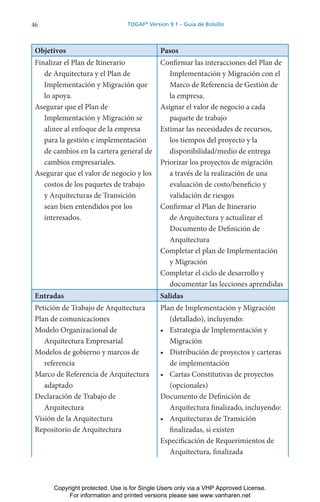 46 TOGAF®
Version 9.1 – Guía de Bolsillo
Objetivos Pasos
Finalizar el Plan de Itinerario
de Arquitectura y el Plan de
Implementación y Migración que
lo apoya.
Asegurar que el Plan de
Implementación y Migración se
alinee al enfoque de la empresa
para la gestión e implementación
de cambios en la cartera general de
cambios empresariales.
Asegurar que el valor de negocio y los
costos de los paquetes de trabajo
y Arquitecturas de Transición
sean bien entendidos por los
interesados.
Confirmar las interacciones del Plan de
Implementación y Migración con el
Marco de Referencia de Gestión de
la empresa.
Asignar el valor de negocio a cada
paquete de trabajo
Estimar las necesidades de recursos,
los tiempos del proyecto y la
disponibilidad/medio de entrega
Priorizar los proyectos de migración
a través de la realización de una
evaluación de costo/beneficio y
validación de riesgos
Confirmar el Plan de Itinerario
de Arquitectura y actualizar el
Documento de Definición de
Arquitectura
Completar el plan de Implementación
y Migración
Completar el ciclo de desarrollo y
documentar las lecciones aprendidas
Entradas Salidas
Petición de Trabajo de Arquitectura
Plan de comunicaciones
Modelo Organizacional de
Arquitectura Empresarial
Modelos de gobierno y marcos de
referencia
Marco de Referencia de Arquitectura
adaptado
Declaración de Trabajo de
Arquitectura
Visión de la Arquitectura
Repositorio de Arquitectura
Plan de Implementación y Migración
(detallado), incluyendo:
• Estrategia de Implementación y
Migración
• Distribución de proyectos y carteras
de implementación
• Cartas Constitutivas de proyectos
(opcionales)
Documento de Definición de
Arquitectura finalizado, incluyendo:
• Arquitecturas de Transición
finalizadas, si existen
Especificación de Requerimientos de
Arquitectura, finalizada
Copyright protected. Use is for Single Users only via a VHP Approved License.
For information and printed versions please see www.vanharen.net
 