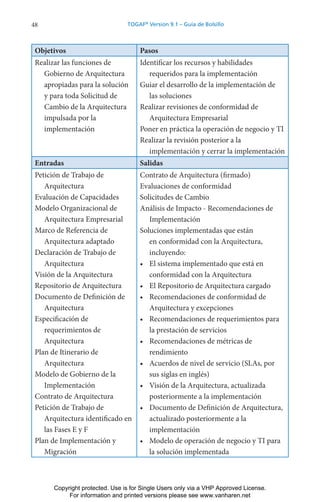 48 TOGAF®
Version 9.1 – Guía de Bolsillo
Objetivos Pasos
Realizar las funciones de
Gobierno de Arquitectura
apropiadas para la solución
y para toda Solicitud de
Cambio de la Arquitectura
impulsada por la
implementación
Identificar los recursos y habilidades
requeridos para la implementación
Guiar el desarrollo de la implementación de
las soluciones
Realizar revisiones de conformidad de
Arquitectura Empresarial
Poner en práctica la operación de negocio y TI
Realizar la revisión posterior a la
implementación y cerrar la implementación
Entradas Salidas
Petición de Trabajo de
Arquitectura
Evaluación de Capacidades
Modelo Organizacional de
Arquitectura Empresarial
Marco de Referencia de
Arquitectura adaptado
Declaración de Trabajo de
Arquitectura
Visión de la Arquitectura
Repositorio de Arquitectura
Documento de Definición de
Arquitectura
Especificación de
requerimientos de
Arquitectura
Plan de Itinerario de
Arquitectura
Modelo de Gobierno de la
Implementación
Contrato de Arquitectura
Petición de Trabajo de
Arquitectura identificado en
las Fases E y F
Plan de Implementación y
Migración
Contrato de Arquitectura (firmado)
Evaluaciones de conformidad
Solicitudes de Cambio
Análisis de Impacto - Recomendaciones de
Implementación
Soluciones implementadas que están
en conformidad con la Arquitectura,
incluyendo:
• El sistema implementado que está en
conformidad con la Arquitectura
• El Repositorio de Arquitectura cargado
• Recomendaciones de conformidad de
Arquitectura y excepciones
• Recomendaciones de requerimientos para
la prestación de servicios
• Recomendaciones de métricas de
rendimiento
• Acuerdos de nivel de servicio (SLAs, por
sus siglas en inglés)
• Visión de la Arquitectura, actualizada
posteriormente a la implementación
• Documento de Definición de Arquitectura,
actualizado posteriormente a la
implementación
• Modelo de operación de negocio y TI para
la solución implementada
Copyright protected. Use is for Single Users only via a VHP Approved License.
For information and printed versions please see www.vanharen.net
 