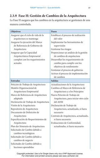 49
TOGAF®
Version 9.1 – Guía de Bolsillo
2.3.9 Fase H: Gestión de Cambios de la Arquitectura
La Fase H asegura que los cambios en la arquitectura se gestionen de una
manera controlada.
Objetivos Pasos
Asegurar que el ciclo de vida de la
arquitectura se mantenga
Asegurar la ejecución del Marco
de Referencia de Gobierno de
Arquitectura
Asegurar que la Capacidad
Arquitectónica Empresarial
cumplen con los requerimientos
actuales
Establecer el proceso de realización
del valor
Implementar las herramientas de
supervisión
Gestionar los riesgos
Proporcionar un análisis de la gestión
de cambios de arquitectura
Desarrollar los requerimientos de
cambio para cumplir con los
objetivos de rendimiento
Gestionar el proceso de gobierno
Activar el proceso de implementación
de cambios
Entradas Salidas
Petición de Trabajo de Arquitectura
Modelo Organizacional de
Arquitectura Empresarial
Marco de Referencia de Arquitectura
adaptado
Declaración de Trabajo de Arquitectura
Visión de la Arquitectura
Repositorio de Arquitectura
Documento de Definición de
Arquitectura
Especificación de Requerimientos de
Arquitectura
Plan der Itinerario de Arquitectura
Solicitudes de Cambio debido a
cambios tecnológicos
Solicitudes de Cambio debido a
cambios de negocio
Solicitudes de Cambio debido a
lecciones aprendidas
Actualizaciones de la Arquitectura
Cambios al Marco de Referencia de
Arquitectura y a los Principios
Nueva Petición de Trabajo de
Arquitectura, para iniciar otro ciclo
del ADM
Declaración de Trabajo de
Arquitectura, actualizado, si fuera
necesario
Contrato de Arquitectura, actualizado,
si fuera necesario
Evaluaciones de Conformidad,
actualizadas, si fuera necesario
Copyright protected. Use is for Single Users only via a VHP Approved License.
For information and printed versions please see www.vanharen.net
 
