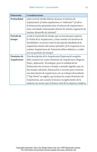 53
TOGAF®
Version 9.1 – Guía de Bolsillo
Dimensión Consideraciones
Profundidad ¿Qué nivel de detalle debería alcanzar el esfuerzo de
arquitectura? ¿Cuánta arquitectura es “suficiente”? ¿Cuál es
la demarcación apropiada entre el esfuerzo de arquitectura y
otras actividades relacionadas (diseño de sistema, ingeniería de
sistema, desarrollo de sistema)?
Periodo de
tiempo
¿Cuál es el periodo de tiempo que se necesita para expresar
la Visión de la Arquitectura, y tiene sentido (en términos de
factibilidad y recursos) tratar la descripción detallada de la
arquitectura dentro del mismo periodo? ¿Si la respuesta es no,
cuántas Arquitecturas de Transición deben definirse, y cuáles
son sus períodos de tiempo?
Dominios de
Arquitectura
Una descripción de la Arquitectura Empresarial completa
debe contener los cuatro Dominios de Arquitectura (Negocio,
Datos, Aplicación, Tecnología), pero la realidad de las
limitaciones de recursos y tiempo a menudo significa que no
hay tiempo suficiente, financiación o recursos para construir
una descripción de arquitectura con un enfoque descendente
(“Top-Down” en inglés), que incluya los cuatro Dominios de
Arquitectura, aun cuando el alcance escogido dentro de la
empresa sea menor que el alcance total de la empresa completa.
Copyright protected. Use is for Single Users only via a VHP Approved License.
For information and printed versions please see www.vanharen.net
 