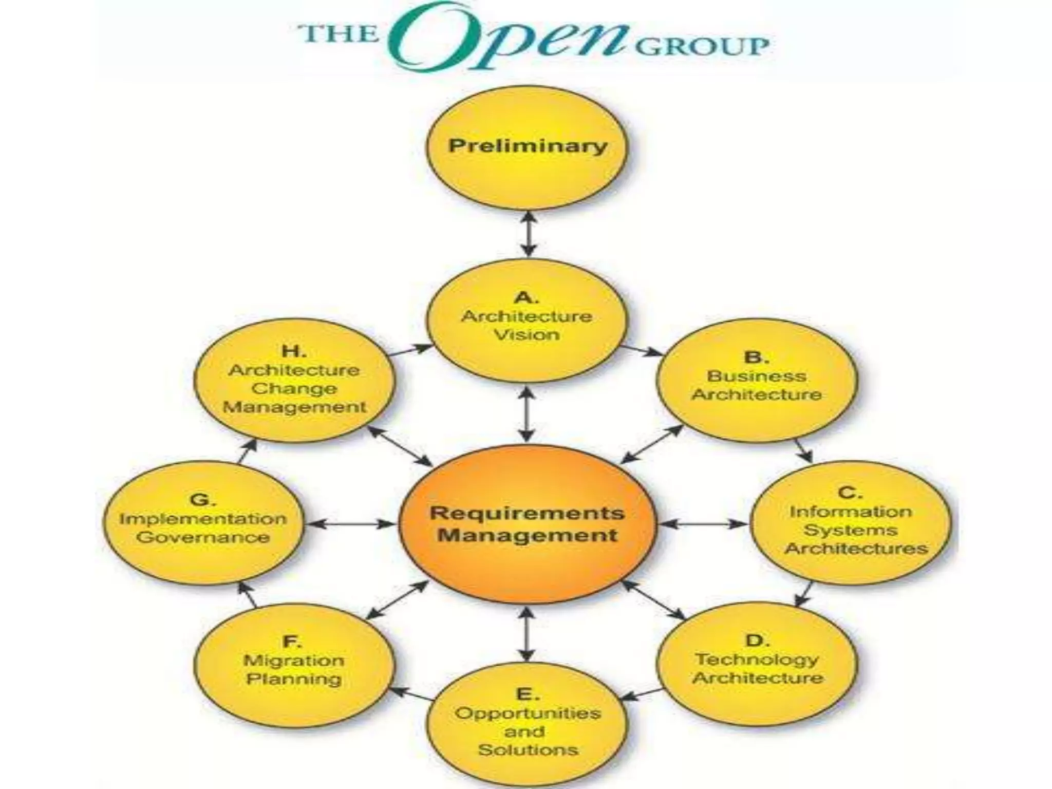 Togaf certification-path