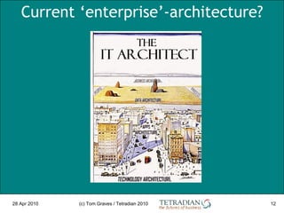 Current ‘enterprise’-architecture 28 Apr 2010 (c) Tom Graves / Tetradian 2010 Current ‘enterprise’-architecture? 