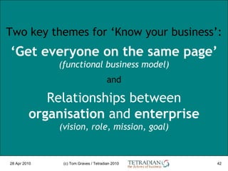 EA step #1: ‘Know your business’ 28 Apr 2010 (c) Tom Graves / Tetradian 2010 Two key themes for ‘Know your business’: ‘ Ge...