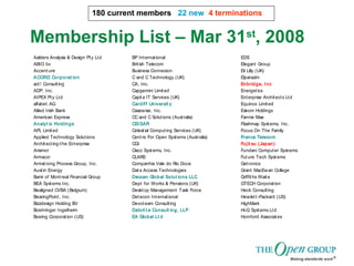 180 current members 22 new 4 terminations
Aalders Analysis & Design Pty Ltd BP International EDS
ABIO bv British Telecom Elegant Group
Accenture Business Connexion Eli Lilly (UK)
ACORD Corporat ion C and C Technology (UK) Elparazim
act! Consulting CA, Inc. Enbridge, Inc
ADP, Inc. Capgemini Limited Energetics
AIPEX Pty Ltd Capita IT Services (UK) Enterprise Architects Ltd
alfabet AG Cardiff Universit y Equinox Limited
Allied Irish Bank Casewise, Inc. Eskom Holdings
American Express CC and C Solutions (Australia) Fannie Mae
Analyt ix Holdings CEISAR Flashmap Systems, Inc.
APL Limited Celestial Computing Services (UK) Focus On The Family
Applied Technology Solutions Centre For Open Systems (Australia) France Telecom
Architecting-the Enterprise CGI Fujit su (Japan)
Arismor Cisco Systems, Inc. Fundani Computer Systems
Armscor CLARS Future Tech Systems
Armstrong Process Group, Inc. Companhia Vale do Rio Doce Getronics
Austin Energy Data Access Technologies Grant MacEwan College
Bank of Montreal Financial Group Deccan Global Solut ions LLC Griffiths Waite
BEA Systems Inc. Dept for Works & Pensions (UK) GTECH Corporation
Bealigned CVBA (Belgium) Desktop Management Task Force Heck Consulting
BearingPoint, Inc. Detecon International Hewlett-Packard (US)
Bizzdesign Holding BV Devoteam Consulting HighMark
Boehringer Ingelheim Deloit t e Consult ing, LLP Hi-Q Systems Ltd
Boeing Corporation (US) EA Global Lt d Hornford Associates
Membership List – Mar 31st
, 2008
 