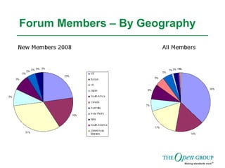 Forum Members – By Geography
 