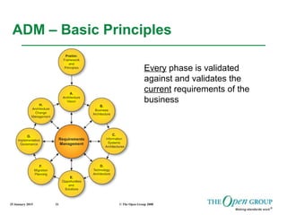 25 January 2015 © The Open Group 200831
ADM – Basic Principles
Every phase is validated
against and validates the
current requirements of the
business
 