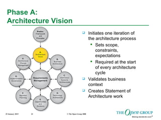 25 January 2015 © The Open Group 200833
Phase A:
Architecture Vision
 Initiates one iteration of
the architecture process
 Sets scope,
constraints,
expectations
 Required at the start
of every architecture
cycle
 Validates business
context
 Creates Statement of
Architecture work
 