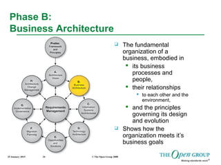 25 January 2015 © The Open Group 200834
Phase B:
Business Architecture
 The fundamental
organization of a
business, embodied in
 its business
processes and
people,
 their relationships
 to each other and the
environment,
 and the principles
governing its design
and evolution
 Shows how the
organization meets it’s
business goals
 
