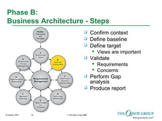 25 January 2015 © The Open Group 200836
Phase B:
Business Architecture - Steps
 Confirm context
 Define baseline
 Define target
 Views are important
 Validate
 Requirements
 Concerns
 Perform Gap
analysis
 Produce report
 