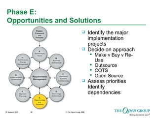 25 January 2015 © The Open Group 200840
Phase E:
Opportunities and Solutions
 Identify the major
implementation
projects
 Decide on approach
 Make v Buy v Re-
Use
 Outsource
 COTS
 Open Source
 Assess priorities
• Identify
dependencies
 