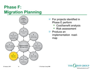 25 January 2015 © The Open Group 200841
Phase F:
Migration Planning
 For projects identified in
Phase E perform
 Cost/benefit analysis
 Risk assessment
 Produce an
implementation road-
map
 