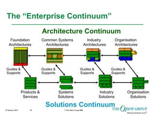 25 January 2015 © The Open Group 200849
The “Enterprise Continuum”
Foundation
Architectures
Common Systems
Architectures
Industry
Architectures
Organisation
Architectures
Systems
Solutions
Industry
Solutions
Organisation
Solutions
Products &
Services
Solutions Continuum
Architecture Continuum
Guides &
Supports
Guides &
Supports
Guides &
Supports
Guides &
Supports
 