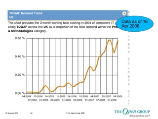 25 January 2015 © The Open Group 200860
Data as of 16
Apr 2008
 