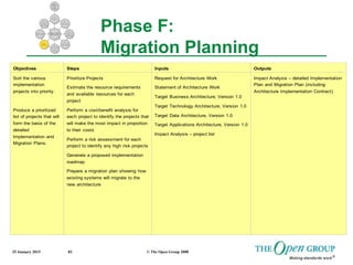 25 January 2015 © The Open Group 200882
Objectives Steps Inputs Outputs
Sort the various
implementation
projects into priority.
Produce a prioritized
list of projects that will
form the basis of the
detailed
Implementation and
Migration Plans.
Prioritize Projects
Estimate the resource requirements
and available resources for each
project
Perform a cost/benefit analysis for
each project to identify the projects that
will make the most impact in proportion
to their costs
Perform a risk assessment for each
project to identify any high risk projects
Generate a proposed implementation
roadmap
Prepare a migration plan showing how
existing systems will migrate to the
new architecture
Request for Architecture Work
Statement of Architecture Work
Target Business Architecture, Version 1.0
Target Technology Architecture, Version 1.0
Target Data Architecture, Version 1.0
Target Applications Architecture, Version 1.0
Impact Analysis – project list
Impact Analysis – detailed Implementation
Plan and Migration Plan (including
Architecture Implementation Contract)
Phase F:
Migration Planning
 