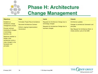25 January 2015 © The Open Group 200884
Objectives Steps Inputs Outputs
Establish an
architecture change
management process
Provide continual
monitoring of changes
in technology,
business, etc.
Determine whether to
initiate a new
architecture cycle or
make changes to the
framework and
principles
Formulate Project Recommendations
Document Architecture Contract
Perform ongoing Implementation
Governance
Requests for Architecture Change due to
technology changes
Requests for Architecture Change due to
business changes
Architecture updates
Changes to architecture framework and
principles
New Request for Architecture Work, to
initiate another cycle of the ADM
Phase H: Architecture
Change Management
 