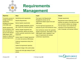 25 January 2015 © The Open Group 200885
Objectives Steps Inputs Outputs
To provide a process to
manage architecture
requirements
throughout the phases
of the ADM cycle
Identify requirements
for the enterprise, store
them and feed them in
and out of the relevant
ADM phases, which
dispose of, address and
prioritize requirements
Identify/document requirements
Baseline Requirements
Monitor baseline requirements
Identify changed requirement; remove,
add, modify and re-assess priorities
Identify changed requirement and
record priorities; identify and resolve
conflicts; generate requirements impact
statements
Assess impact of changed requirement
on current and previous ADM phases
Implement requirements arising from
Phase H
Update the requirements repository
Implement change in the current phase
Assess and revise gap analysis for past
phases
The inputs to the Requirements
Management process are the
requirements-related outputs from each
ADM phase.
The first high-level requirements are
produced as part of the Architecture Vision.
Each architecture domain then generates
detailed requirements. Deliverables in later
ADM phases contain mappings to new
types of requirements (for example,
conformance requirements).
Changed requirements
Requirements Impact Statement, which
identifies the phases of the ADM that need
to be revisited to address any changes.
The final version must include the full
implications of the requirements (e.g.,
costs, timescales, and business metrics).
Requirements
Management
 