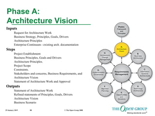 25 January 2015 © The Open Group 200888
Phase A:
Architecture Vision
Inputs
Request for Architecture Work
Business Strategy, Principles, Goals, Drivers
Architecture Principles
Enterprise Continuum - existing arch. documentation
Steps
Project Establishment
Business Principles, Goals and Drivers
Architecture Principles.
Project Scope
Constraints.
Stakeholders and concerns, Business Requirements, and
Architecture Vision
Statement of Architecture Work and Approval
Outputs
Statement of Architecture Work
Refined statements of Principles, Goals, Drivers
Architecture Vision
Business Scenario
 