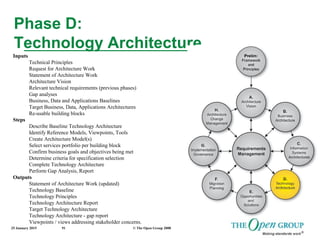 25 January 2015 © The Open Group 200891
Phase D:
Technology Architecture
Inputs
Technical Principles
Request for Architecture Work
Statement of Architecture Work
Architecture Vision
Relevant technical requirements (previous phases)
Gap analyses
Business, Data and Applications Baselines
Target Business, Data, Applications Architectures
Re-usable building blocks
Steps
Describe Baseline Technology Architecture
Identify Reference Models, Viewpoints, Tools
Create Architecture Model(s)
Select services portfolio per building block
Confirm business goals and objectives being met
Determine criteria for specification selection
Complete Technology Architecture
Perform Gap Analysis, Report
Outputs
Statement of Architecture Work (updated)
Technology Baseline
Technology Principles
Technology Architecture Report
Target Technology Architecture
Technology Architecture - gap report
Viewpoints / views addressing stakeholder concerns.
 