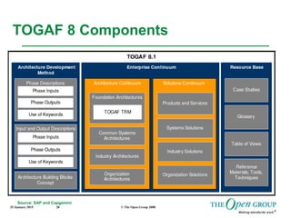 25 January 2015 © The Open Group 200828
TOGAF 8 Components
Source: SAP and Capgemini
 
