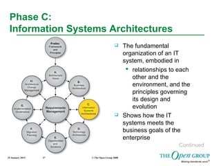 25 January 2015 © The Open Group 200837
Phase C:
Information Systems Architectures
 The fundamental
organization of an IT...