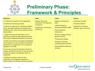 25 January 2015 © The Open Group 200876
Objectives Steps Inputs Outputs
To confirm the commitment of the stakeholders
To d...