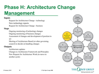 25 January 2015 © The Open Group 200895
Phase H: Architecture Change
Management
Inputs
Request for Architecture Change - t...