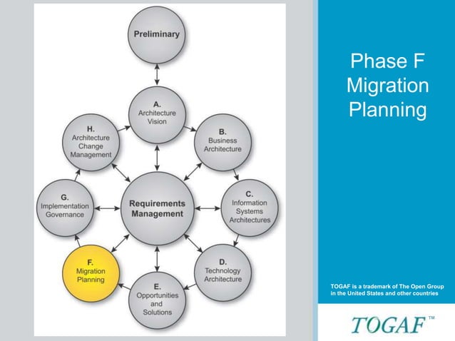 TOGAF-V9-M24-Phase-E-F-Opportunities Solutions Migration.ppt