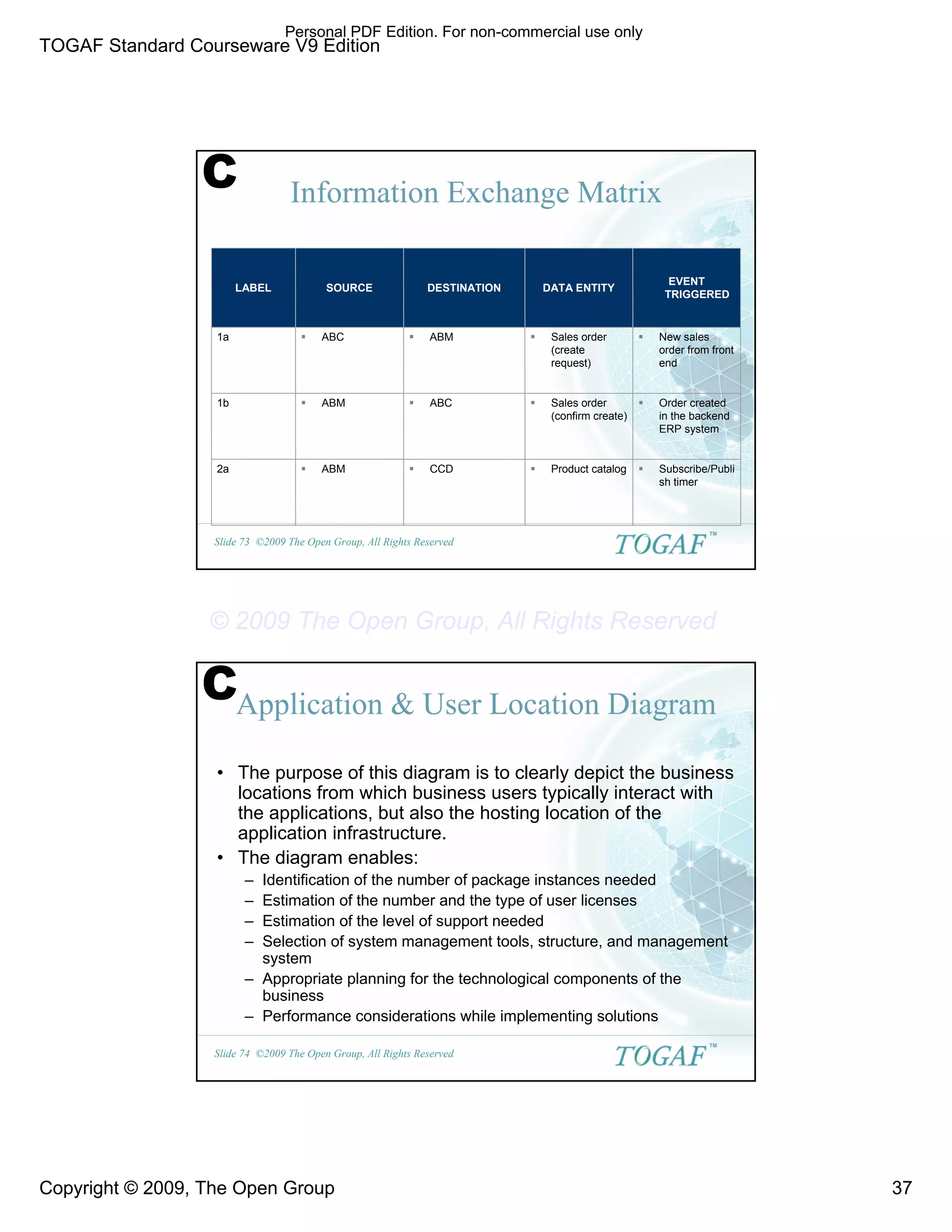 Togaf v9samplecatalogsmatricsdiagramsv2 PDF